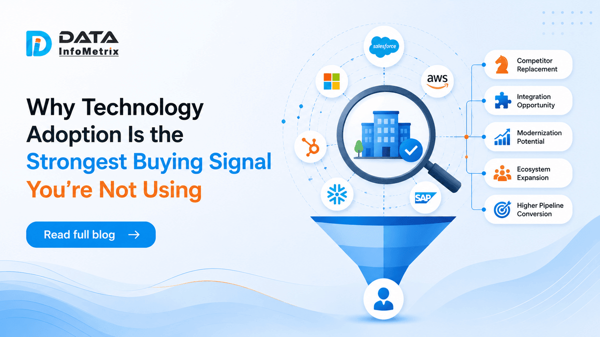 Why Technology Adoption Is the Buying Signal Most Revenue Teams Still Ignore